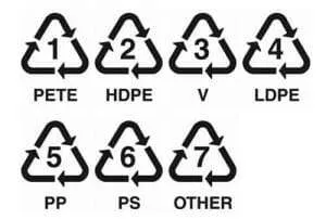 Look out for a small triangular recycling symbol usually on the base of plastic materials.