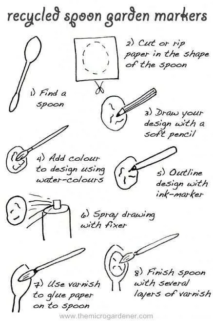 Recycled spoon garden marker tutorial | The Micro Gardener